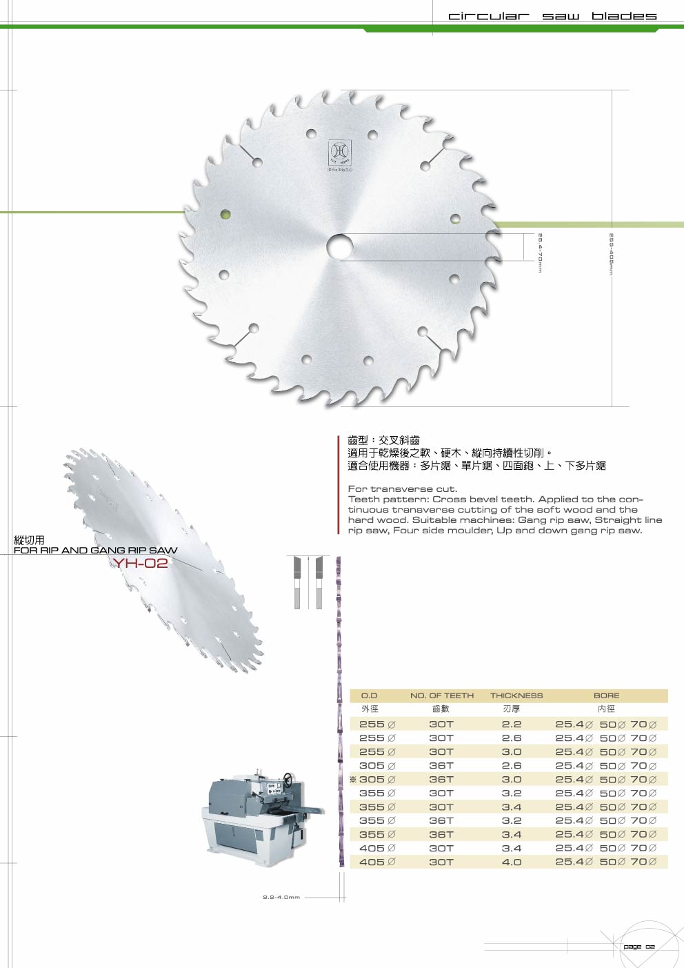 TCT Saw Blade- Rip Gang Saw