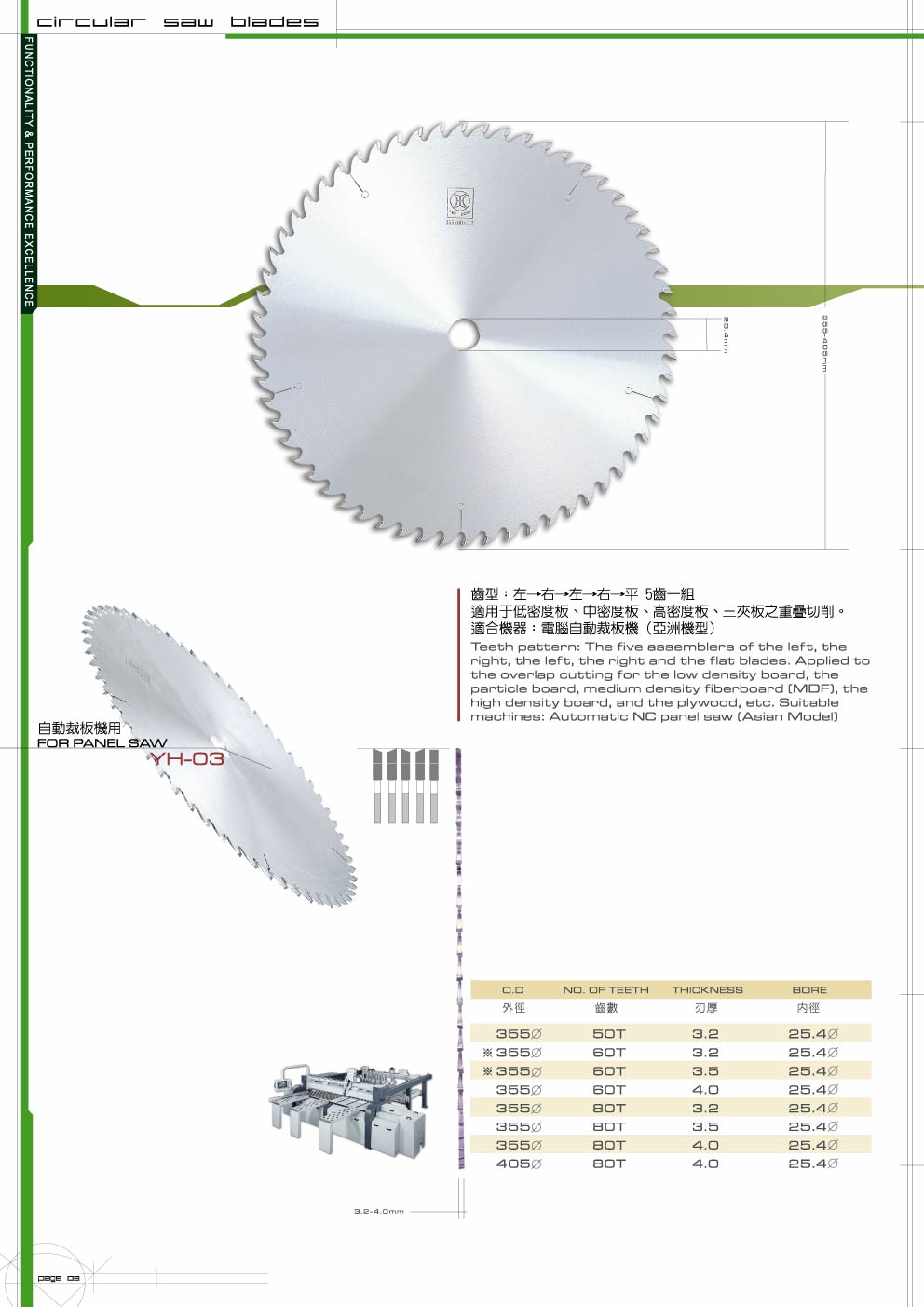 TCT Saw Blade- Panel Saw