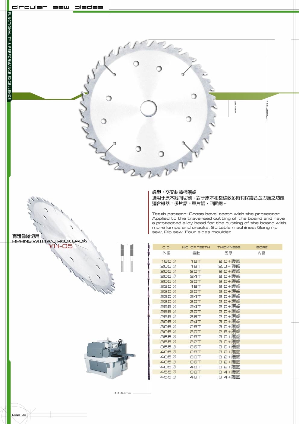 TCT Saw Blade- Rip w/ Anti-Kick