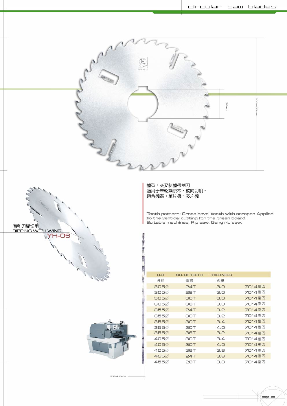 TCT Saw Blade- Rip w/ Wing