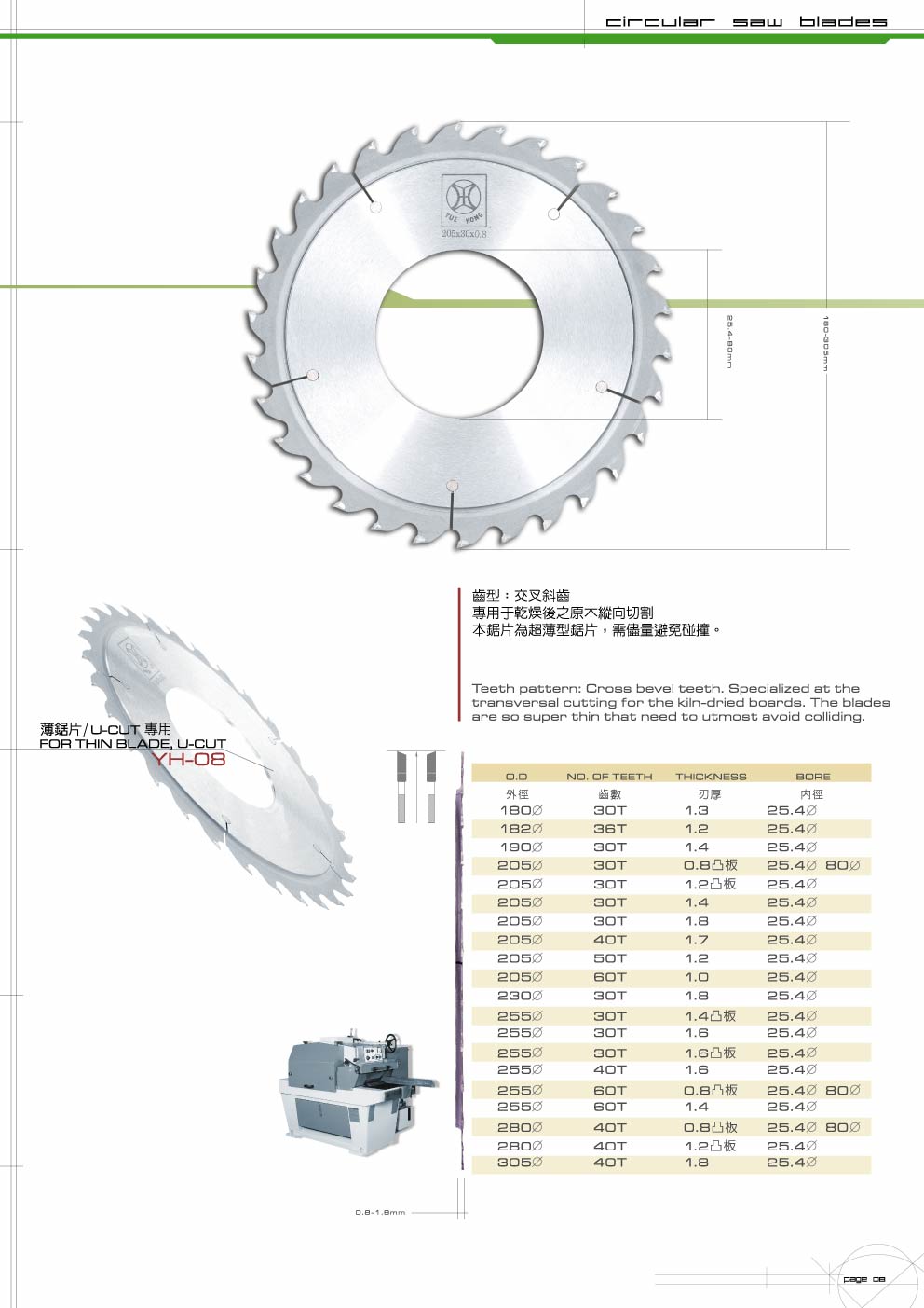 TCT Saw Blade-Thin Blade