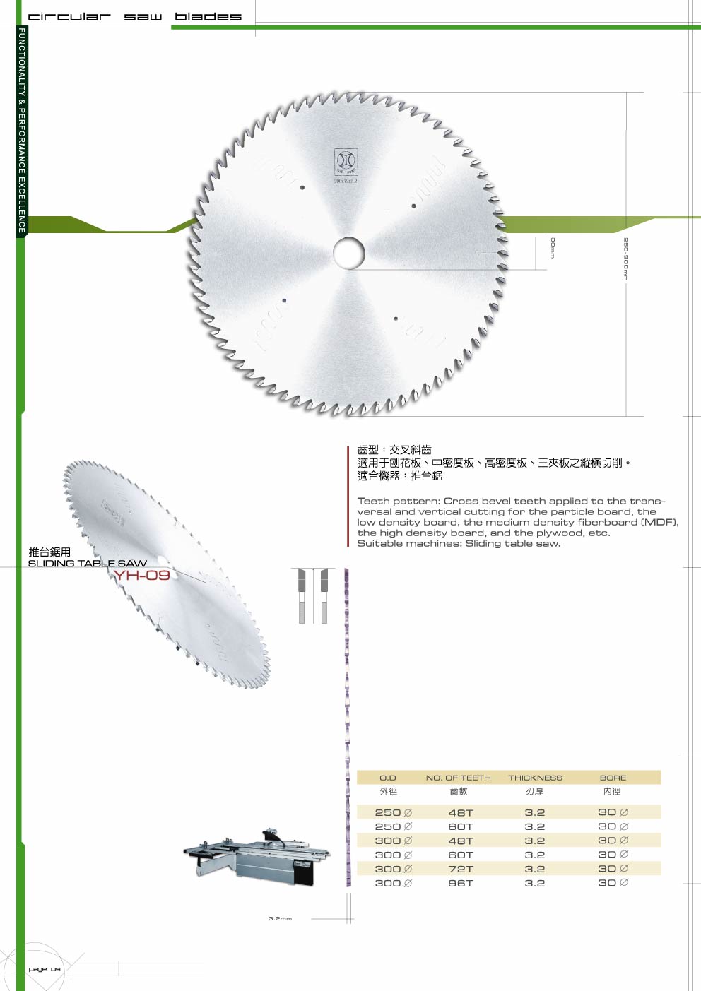 TCT Saw Blade- Table Saw