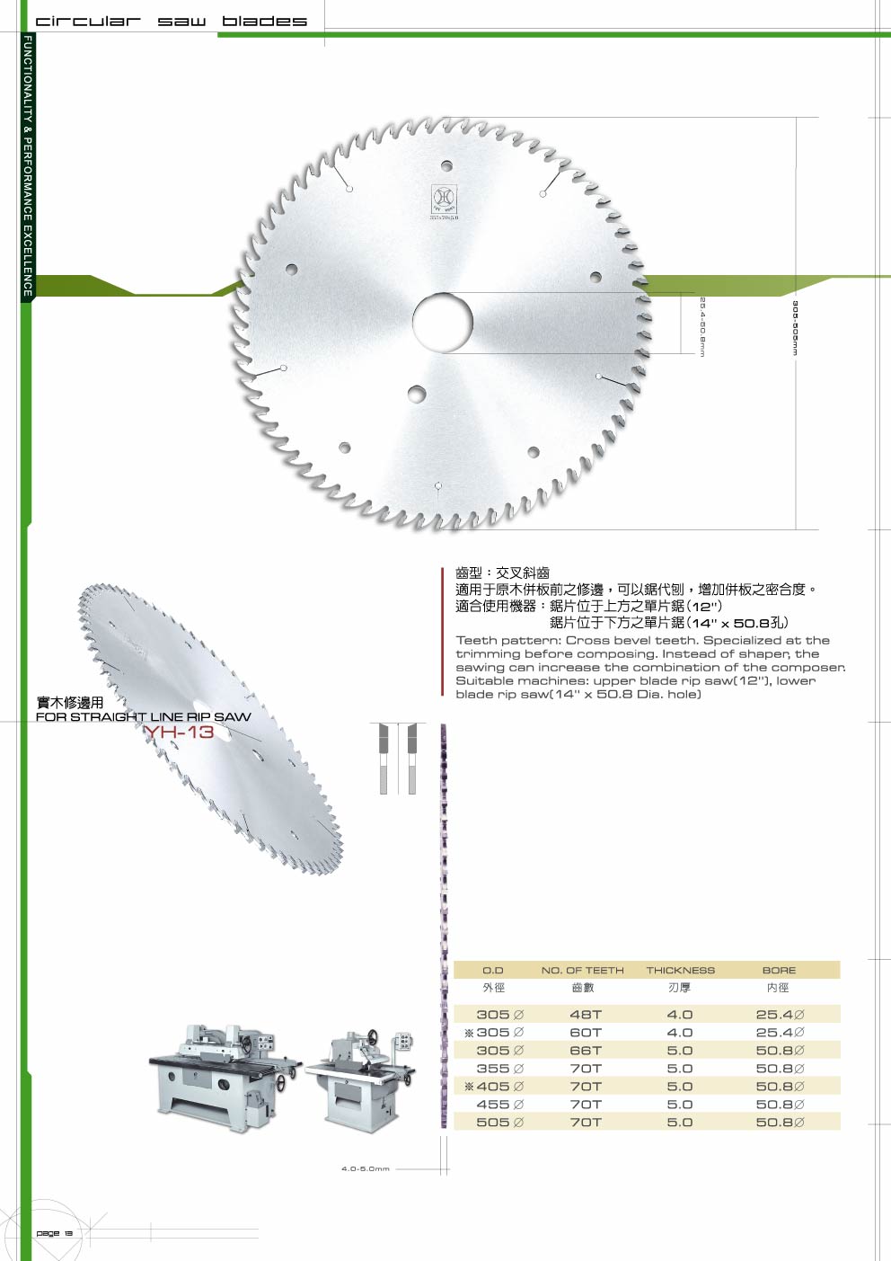 TCT Saw Blade-Trimming