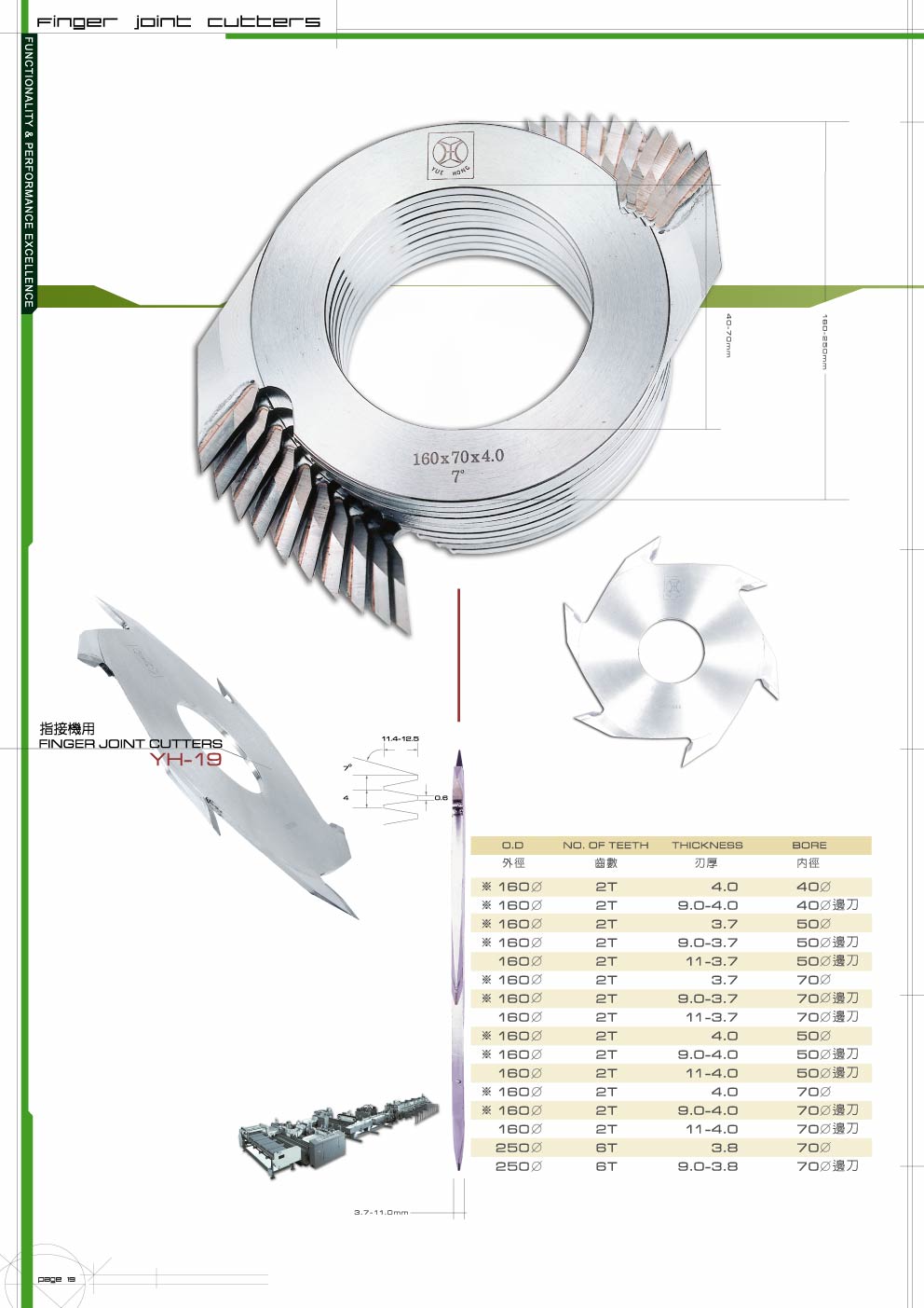 Finge Joint Cutter